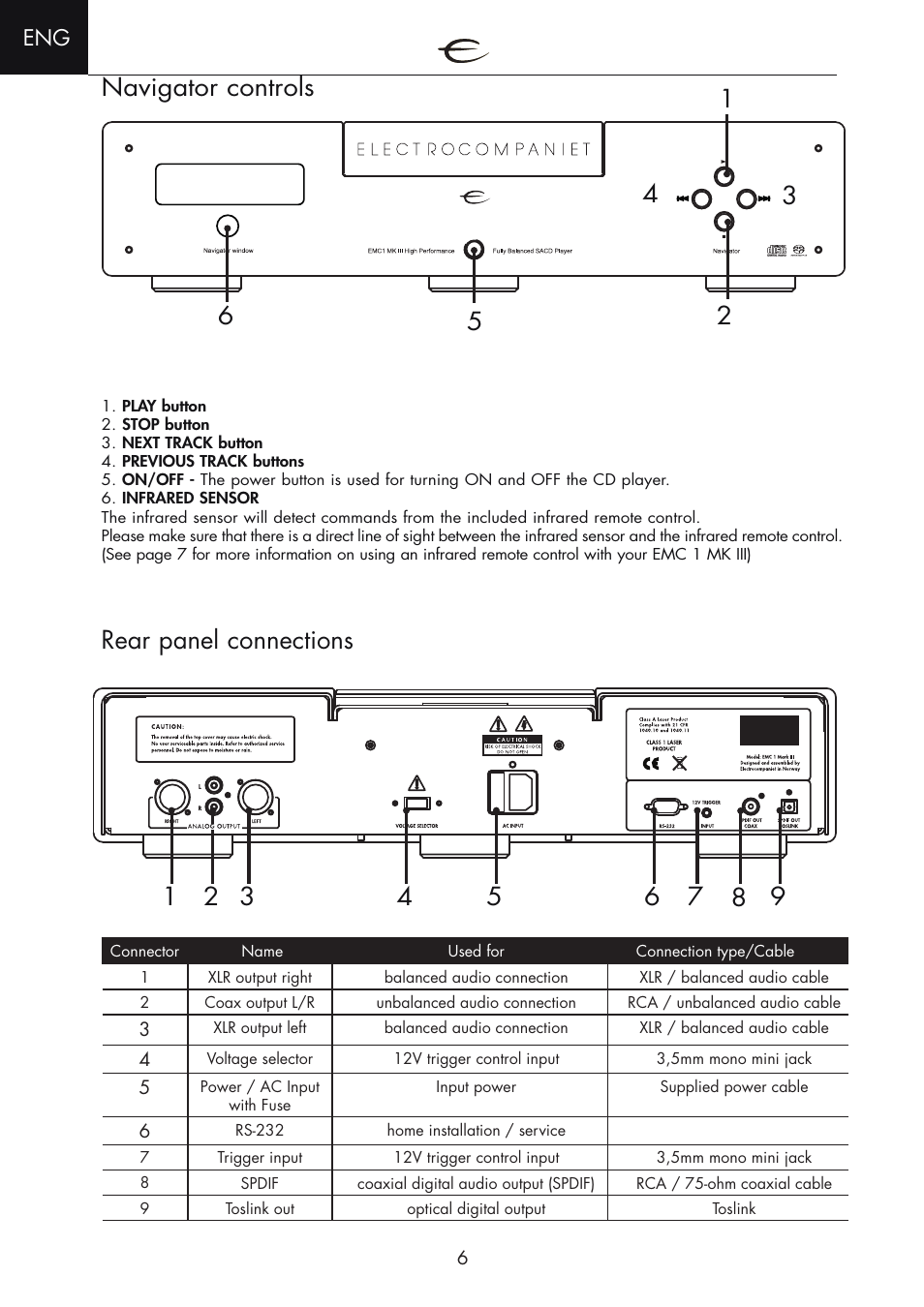 Navigator controls, Rear panel connections | Electrocompaniet EMC 1 MK III User Manual | Page 6 / 16