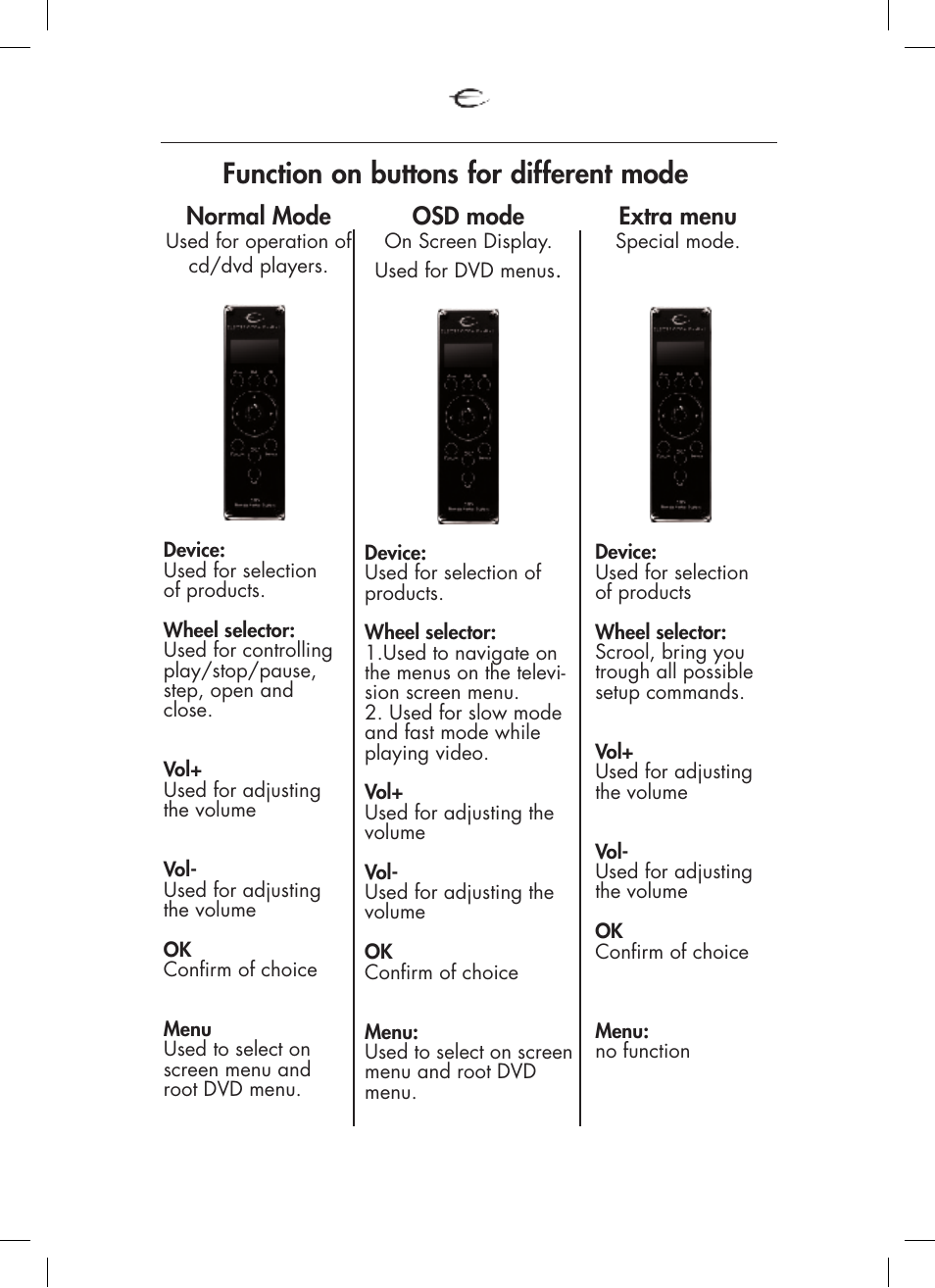 Function on buttons for different mode, 22 extra menu, Normal mode | Osd mode, Multi player | Electrocompaniet ECT 3 User Manual | Page 22 / 28