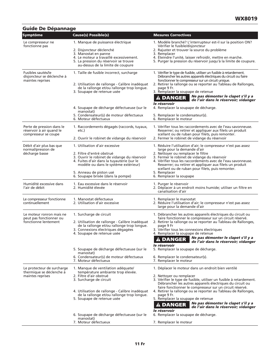 Wx8019, Guide de dépannage | Campbell Hausfeld IN626100AV User Manual | Page 11 / 24