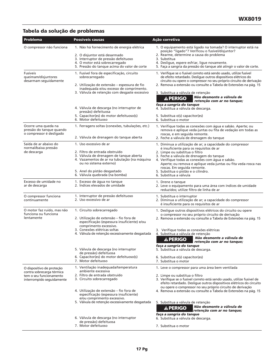 Wx8019, Tabela da solução de problemas | Campbell Hausfeld IN626100AV User Manual | Page 17 / 24