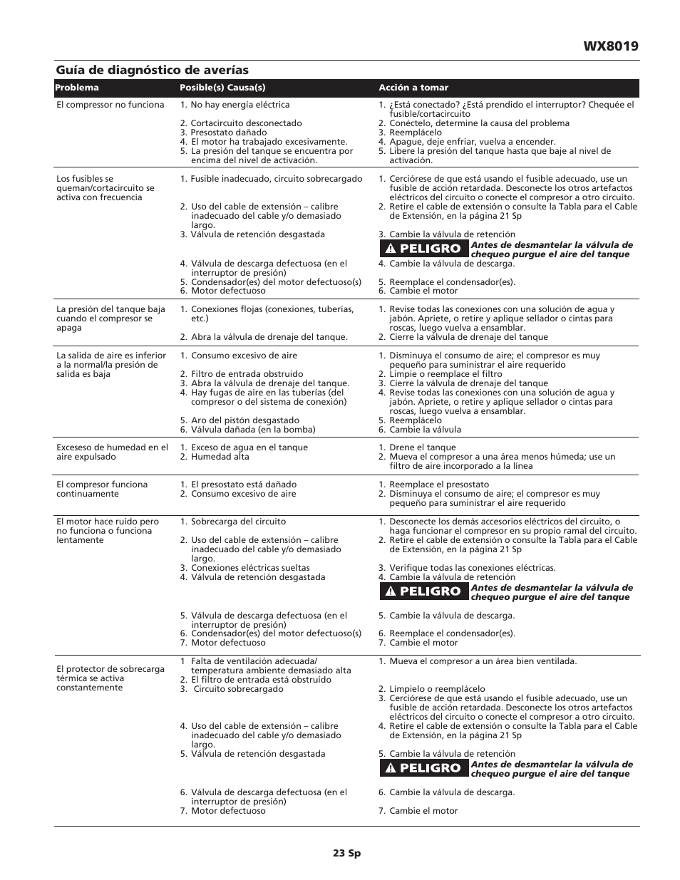 Wx8019, Guía de diagnóstico de averías | Campbell Hausfeld IN626100AV User Manual | Page 23 / 24