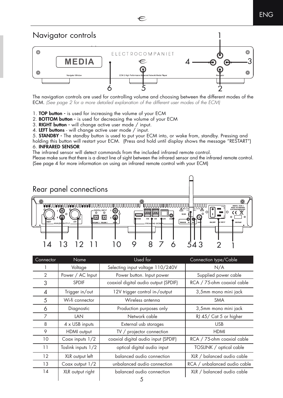 Navigator controls, Rear panel connections, Navigator controls rear panel connections | Media | Electrocompaniet ECM 2 User Manual | Page 5 / 36