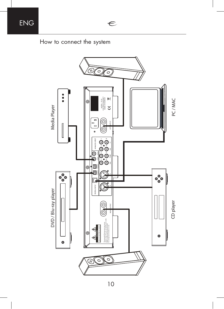 How to connect the system | Electrocompaniet PI 2D User Manual | Page 10 / 12