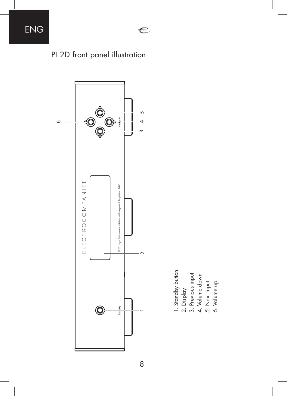 Pi 2d front panel illustration | Electrocompaniet PI 2D User Manual | Page 8 / 12