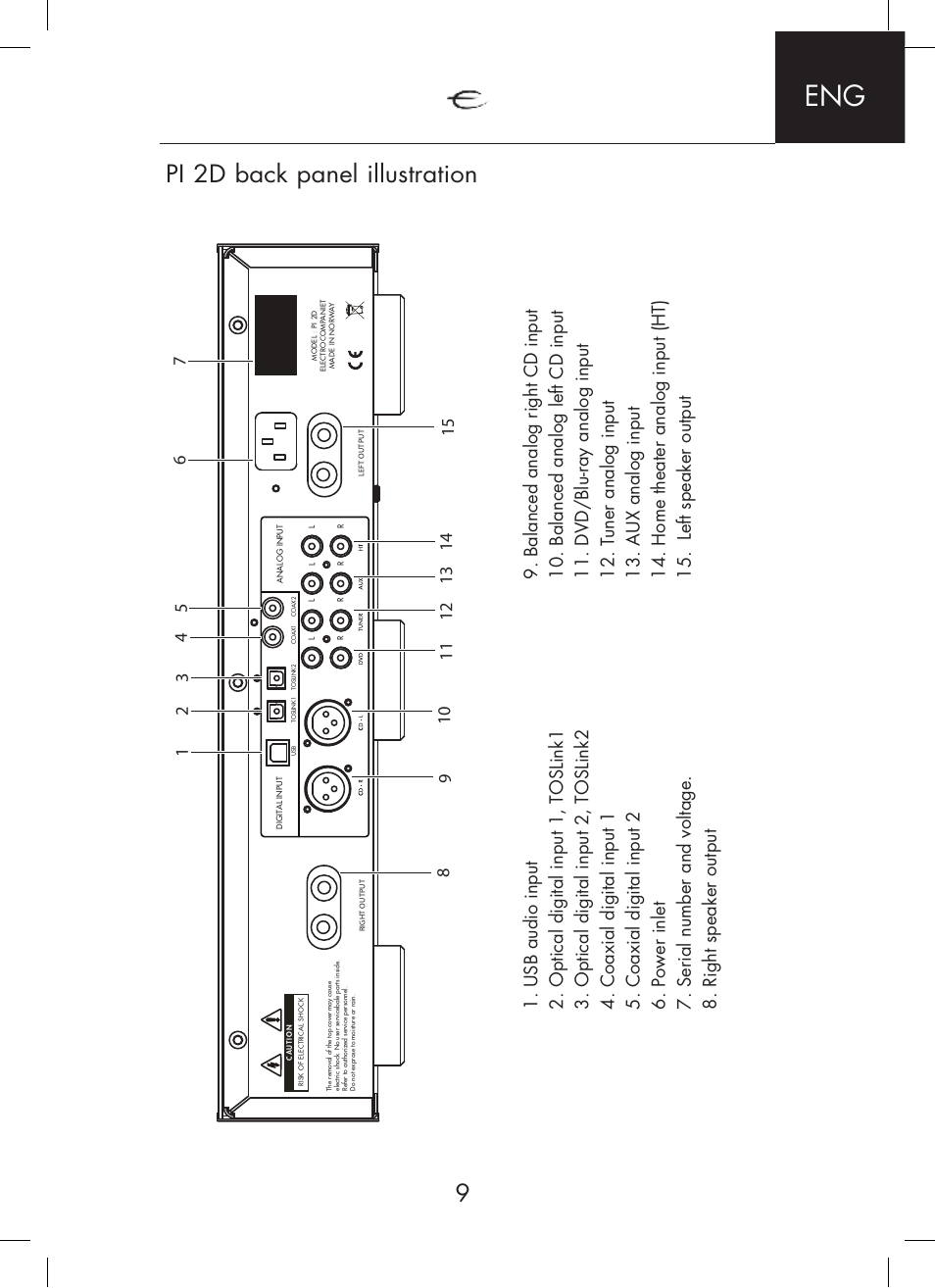 Pi 2d back panel illustration | Electrocompaniet PI 2D User Manual | Page 9 / 12