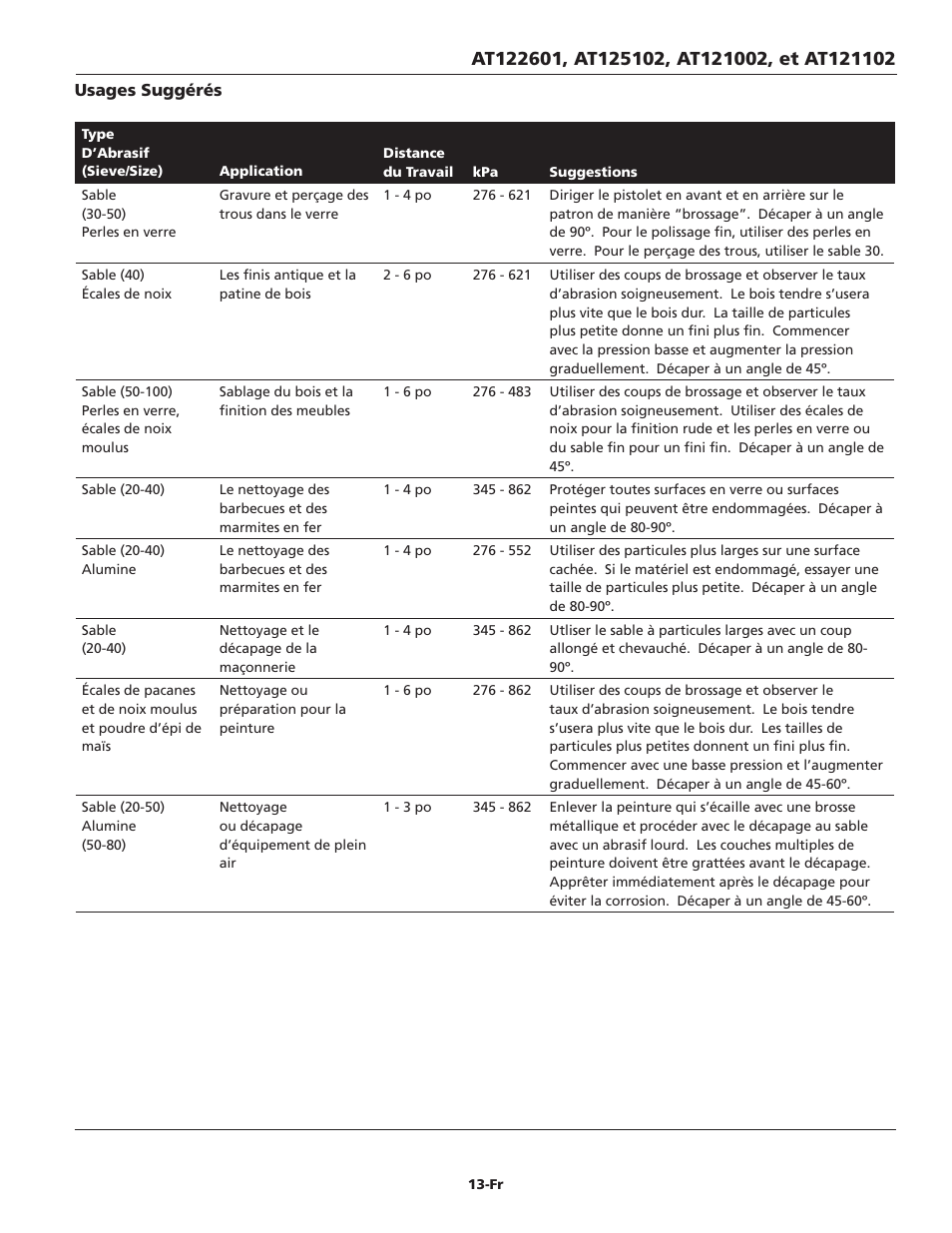 Campbell Hausfeld AT122601 User Manual | Page 13 / 24