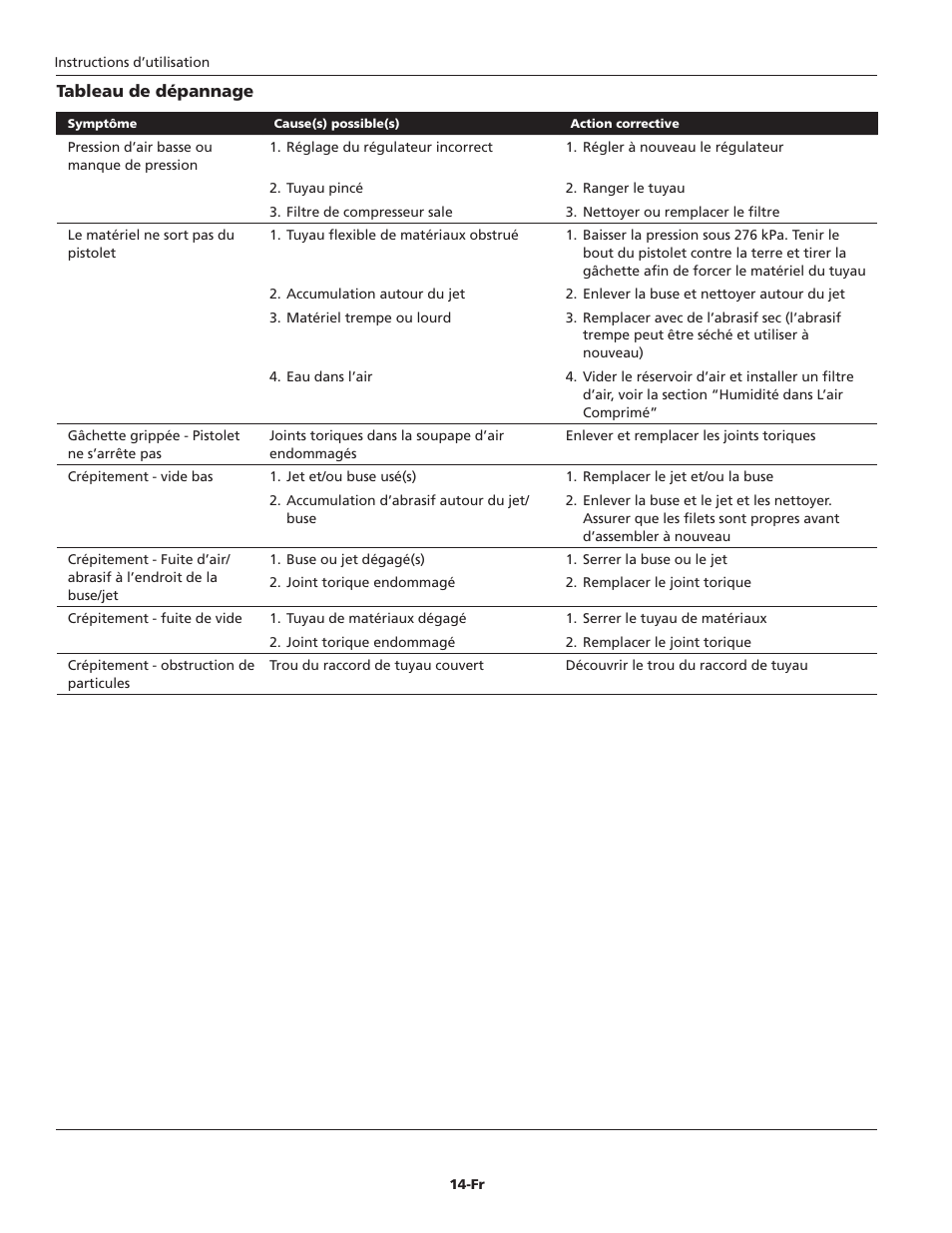 Campbell Hausfeld AT122601 User Manual | Page 14 / 24