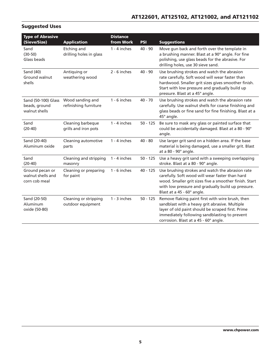 Campbell Hausfeld AT122601 User Manual | Page 5 / 24