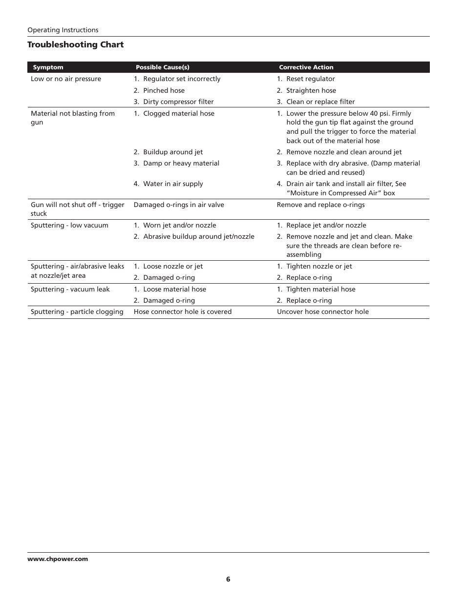 Campbell Hausfeld AT122601 User Manual | Page 6 / 24