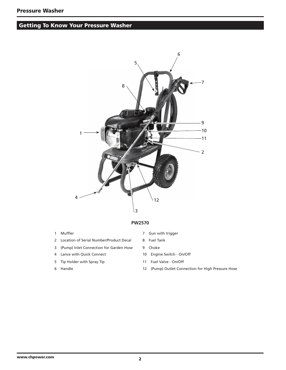 Pressure washer, Getting to know your pressure washer | Campbell Hausfeld IN470200AV User Manual | Page 2 / 32