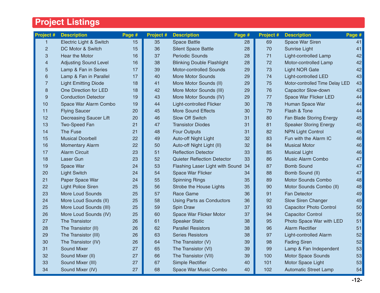 Project listings | Elenco Electronics 202 User Manual | Page 13 / 132