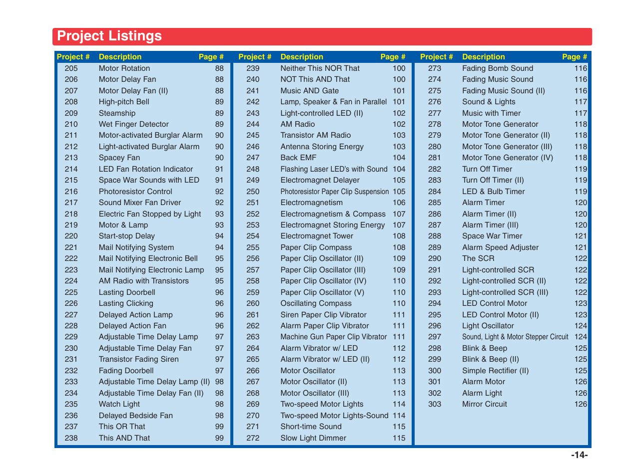 Project listings | Elenco Electronics 202 User Manual | Page 15 / 132