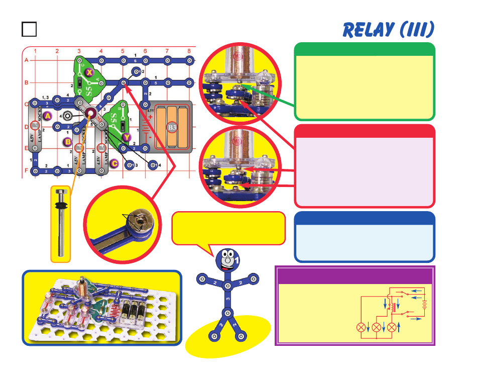 Relay (iii), Project #64, Educational corner | Description, Operation, Assembly | Elenco Snaptricity® User Manual | Page 74 / 92