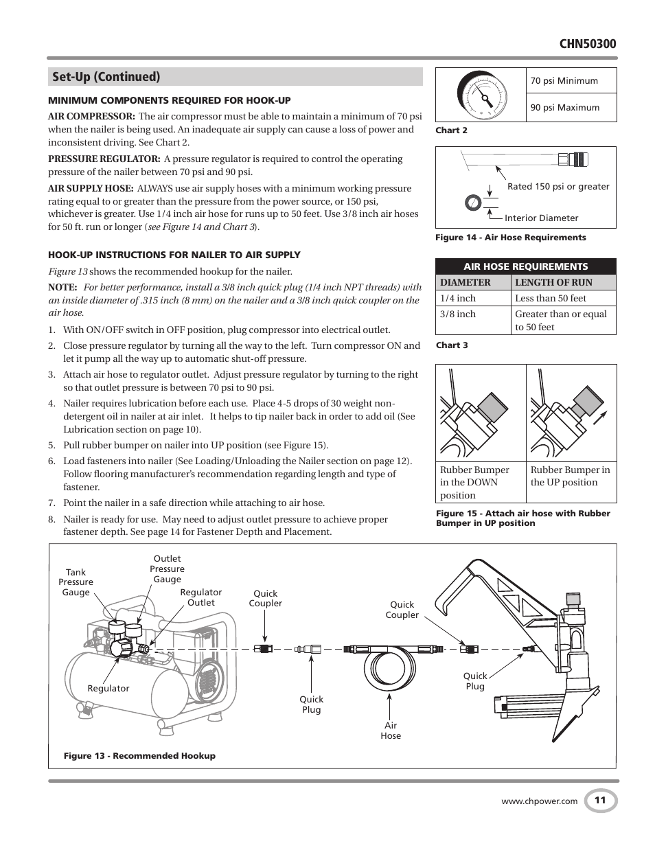 Set-up (continued) | Campbell Hausfeld Air Powered Flooring Nailer / Stapler CHN50300 User Manual | Page 11 / 56