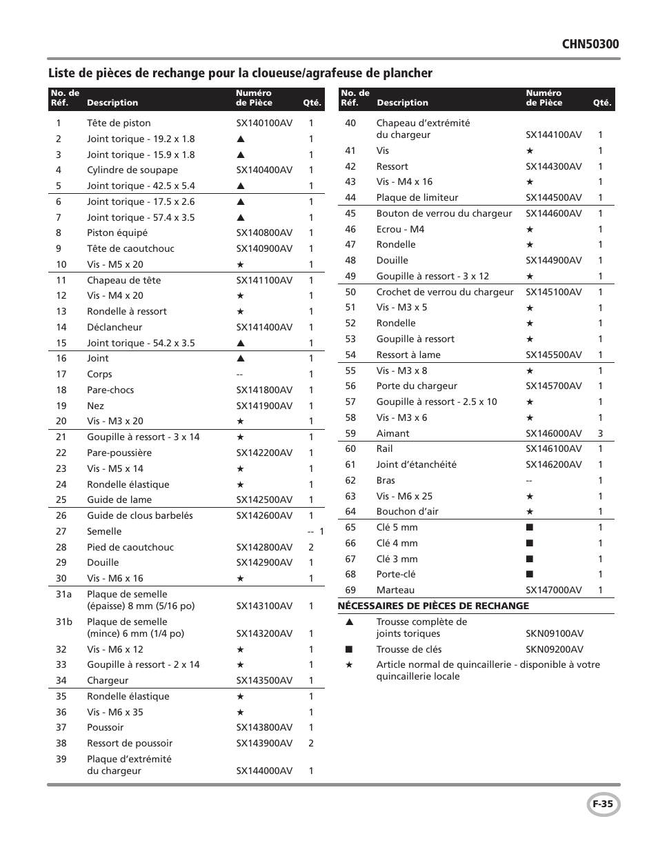 Campbell Hausfeld Air Powered Flooring Nailer / Stapler CHN50300 User Manual | Page 35 / 56