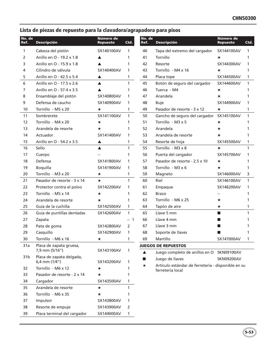 Campbell Hausfeld Air Powered Flooring Nailer / Stapler CHN50300 User Manual | Page 53 / 56