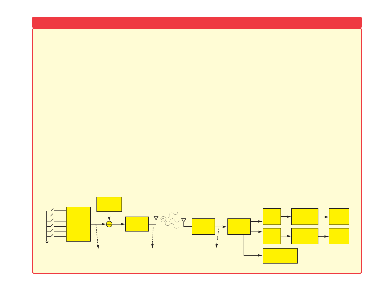 How it works, Block diagram | Elenco Deluxe Snap Rover® User Manual | Page 7 / 48