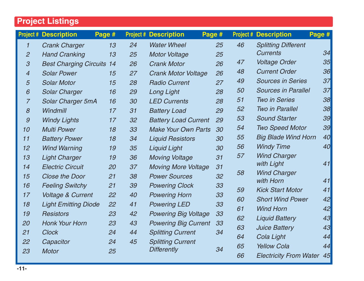Project listings | Elenco Green Projects User Manual | Page 12 / 80