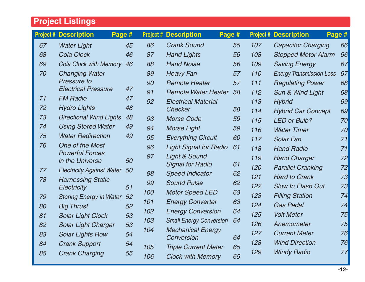 Project listings | Elenco Green Projects User Manual | Page 13 / 80