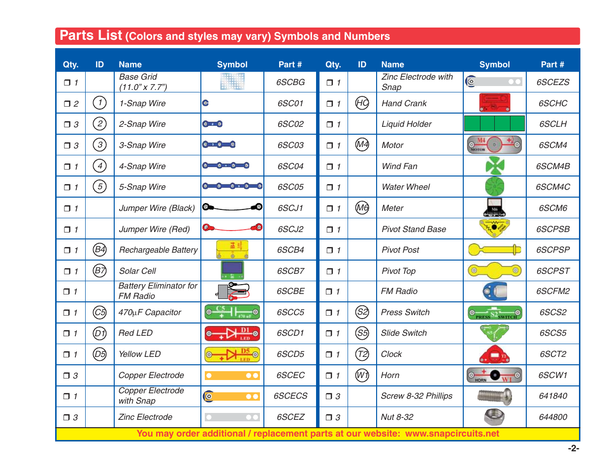 Parts list | Elenco Green Projects User Manual | Page 3 / 80