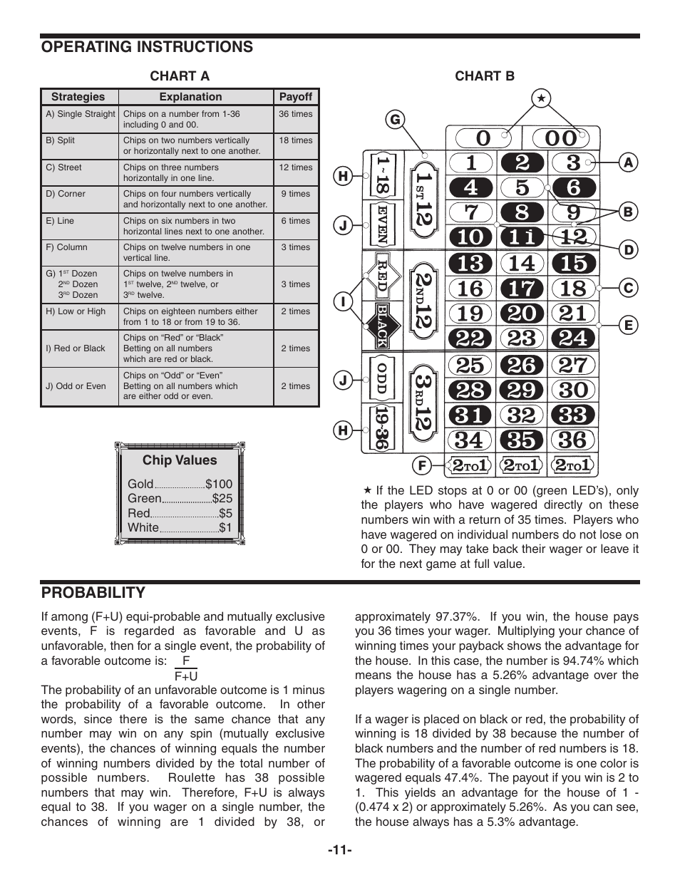 Probability, Operating instructions, Chart a chart b | Chip values, Ff+u | Elenco Digital Roulette Kit User Manual | Page 12 / 16