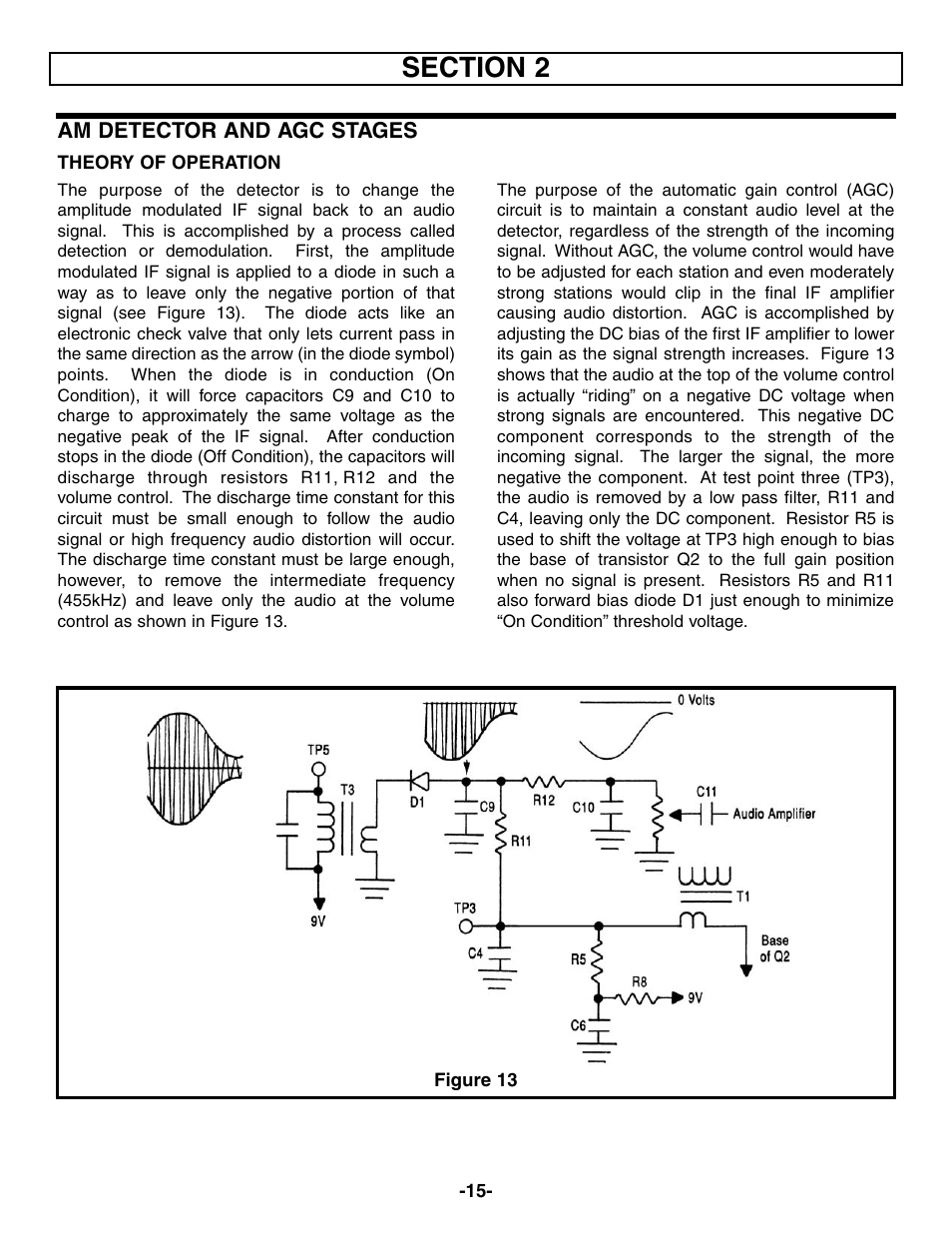 Elenco AM Radio Kit User Manual | Page 16 / 32