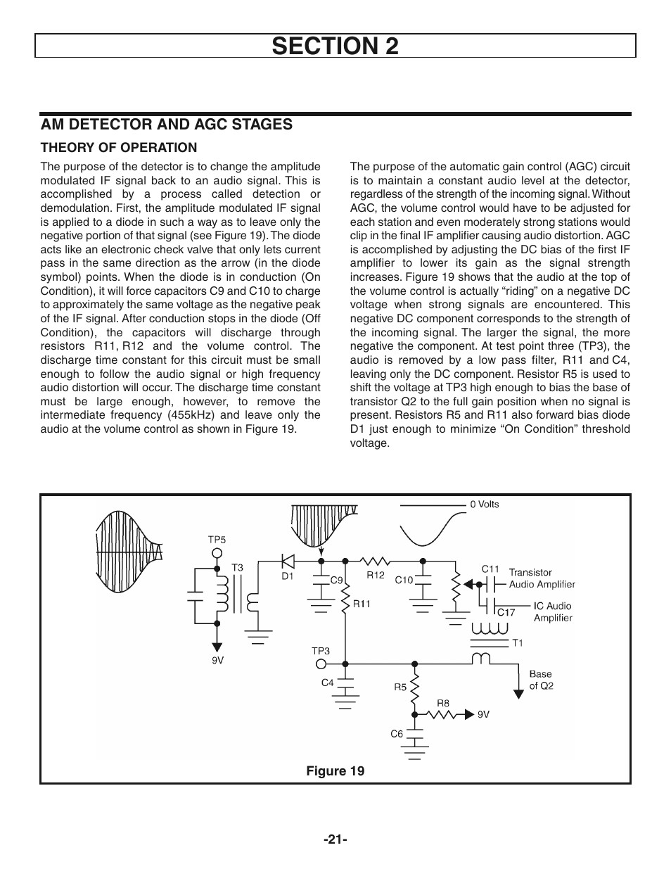 Elenco AM Radio Kit User Manual | Page 22 / 36