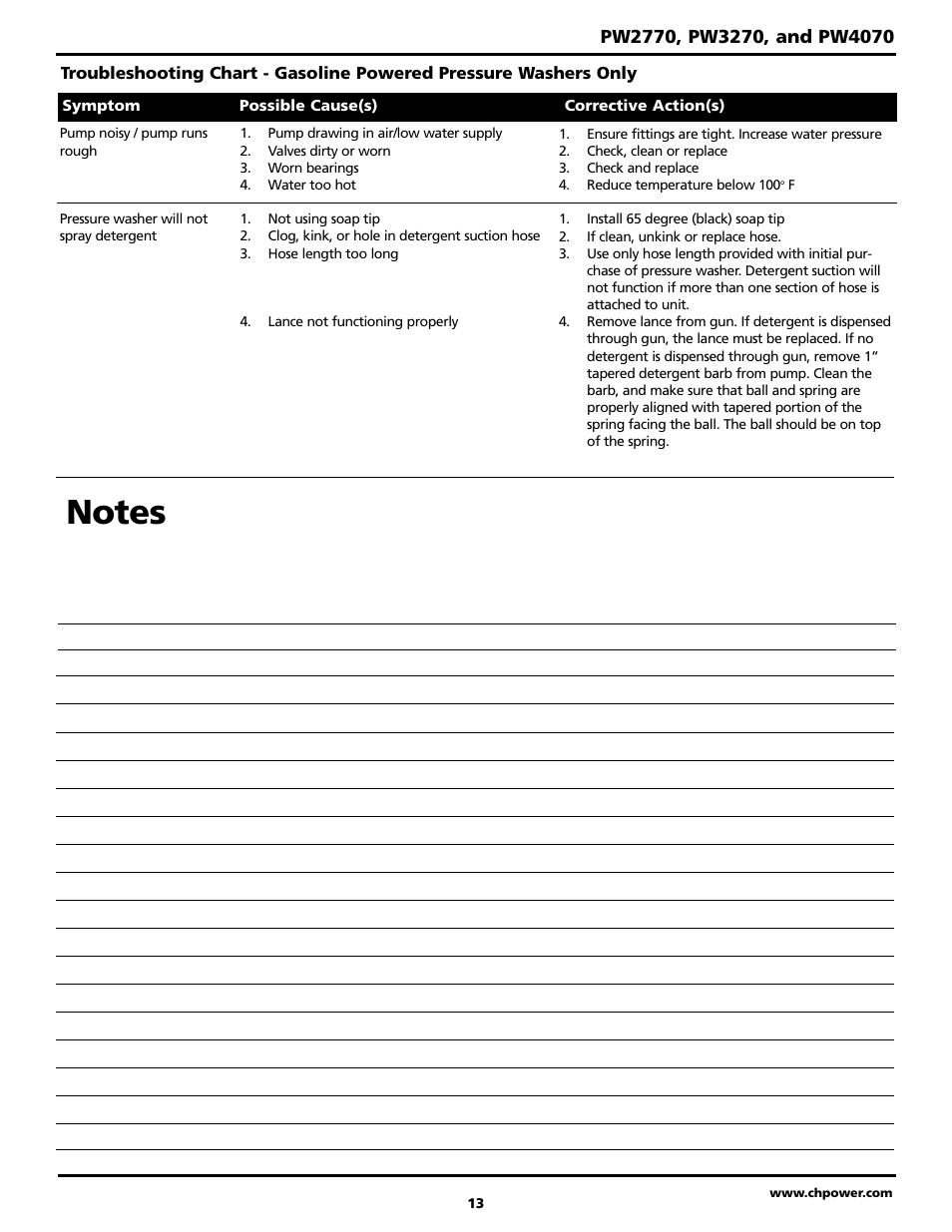 Campbell Hausfeld PW4070 User Manual | Page 13 / 28