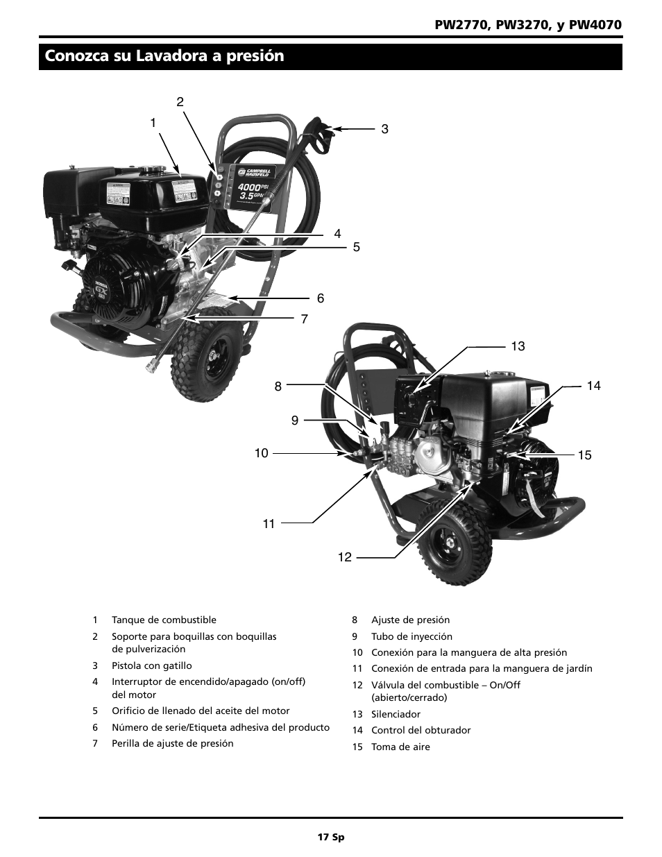 Conozca su lavadora a presión | Campbell Hausfeld PW4070 User Manual | Page 17 / 28