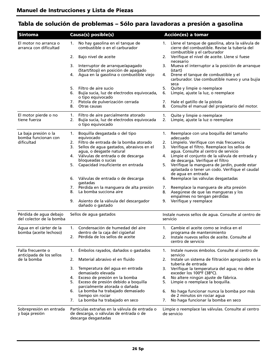 Manuel de instrucciones y lista de piezas | Campbell Hausfeld PW4070 User Manual | Page 26 / 28