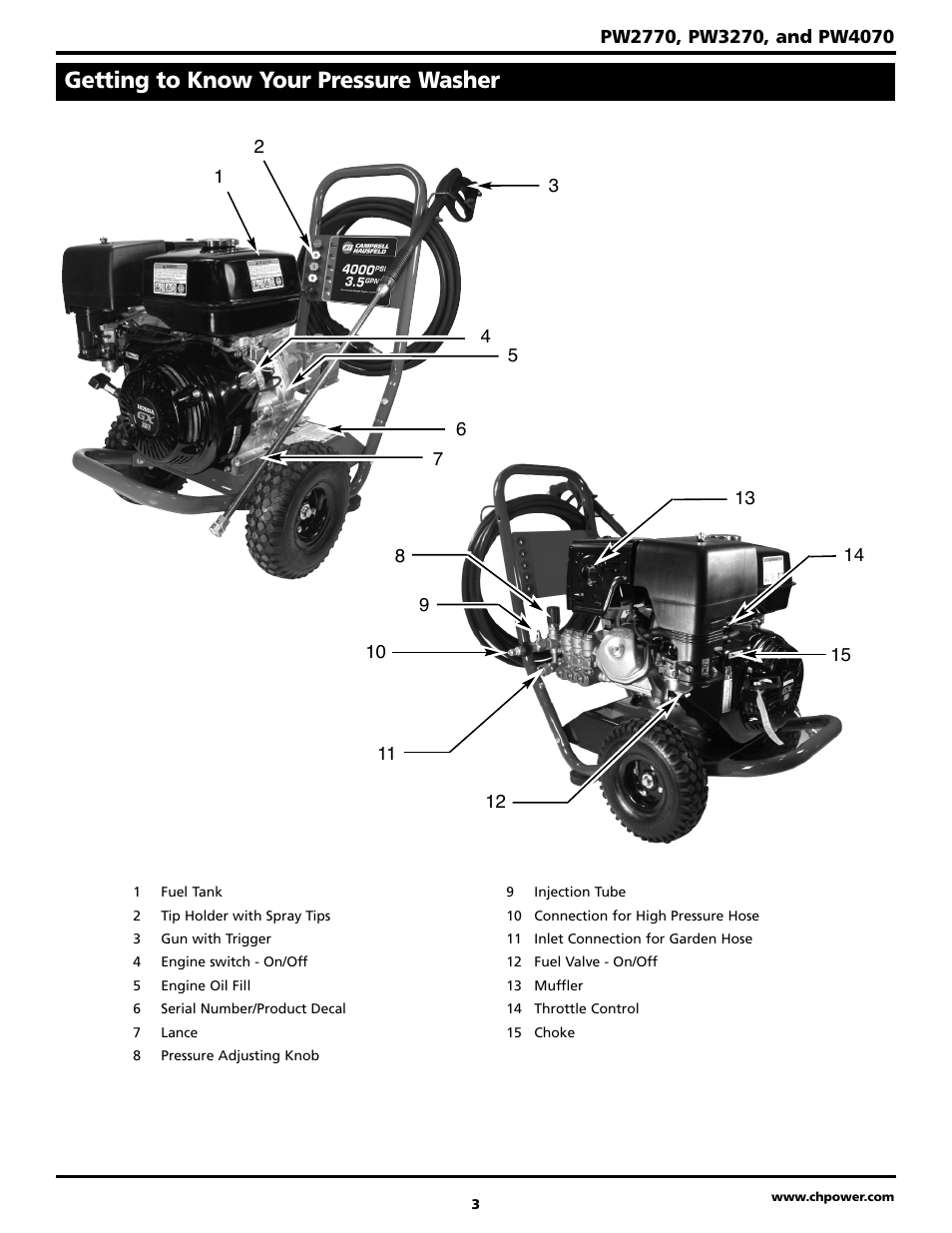 Getting to know your pressure washer | Campbell Hausfeld PW4070 User Manual | Page 3 / 28