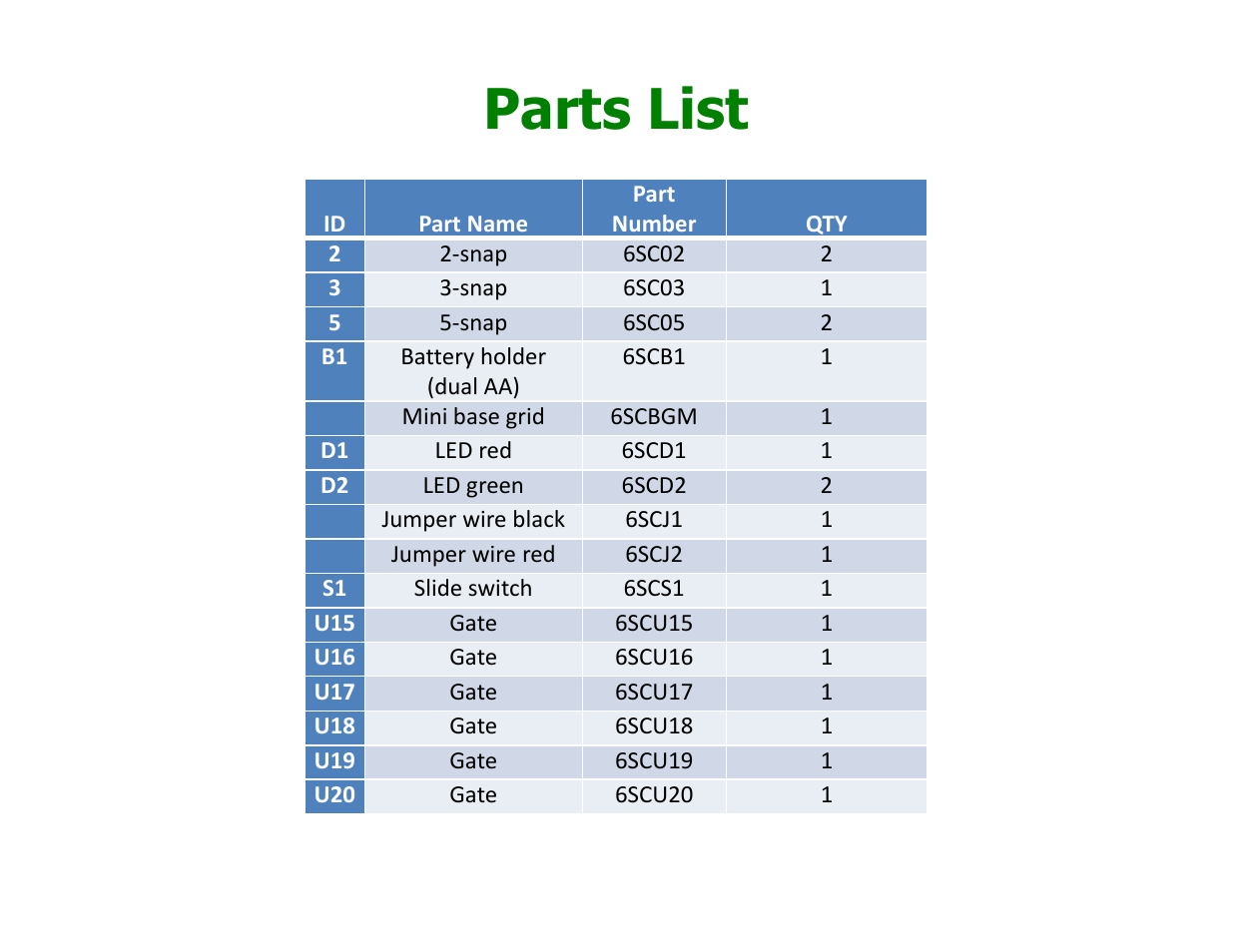 Parts list | Elenco Understanding Logic Gates User Manual | Page 2 / 16