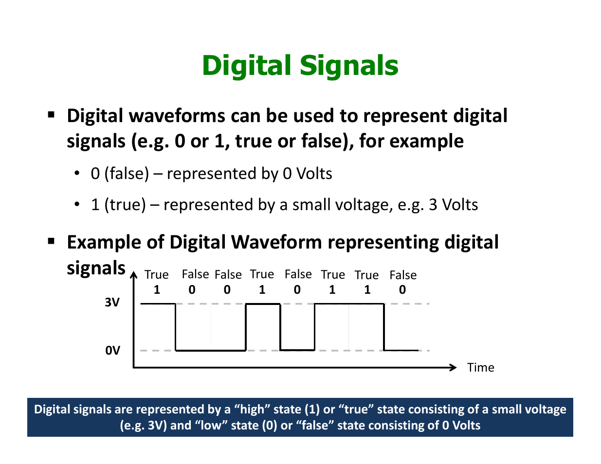 Digital signals | Elenco Understanding Logic Gates User Manual | Page 5 / 16