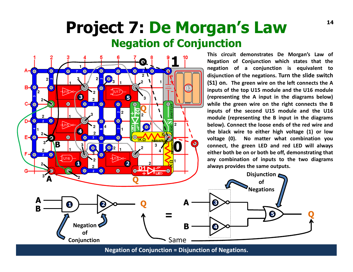 Project 7: de morgan’s law, Negation of conjunction, Aq b | Aq b same, Ab q q, Negation of conjunction = disjunction of negations | Elenco Understanding Logic Gates and Circuits User Manual | Page 14 / 42