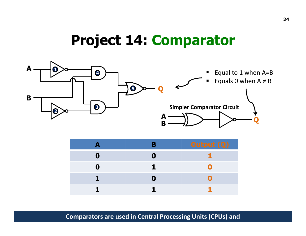 Project 14: comparator | Elenco Understanding Logic Gates and Circuits User Manual | Page 24 / 42