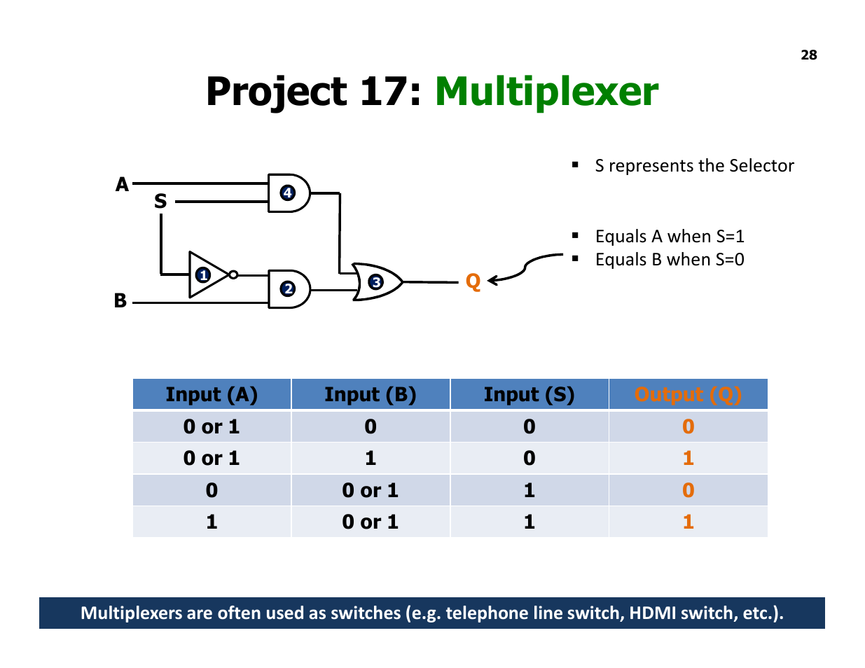 Project 17: multiplexer | Elenco Understanding Logic Gates and Circuits User Manual | Page 28 / 42