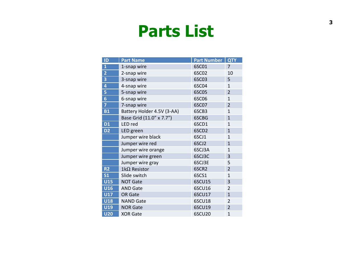 Parts list | Elenco Understanding Logic Gates and Circuits User Manual | Page 3 / 42