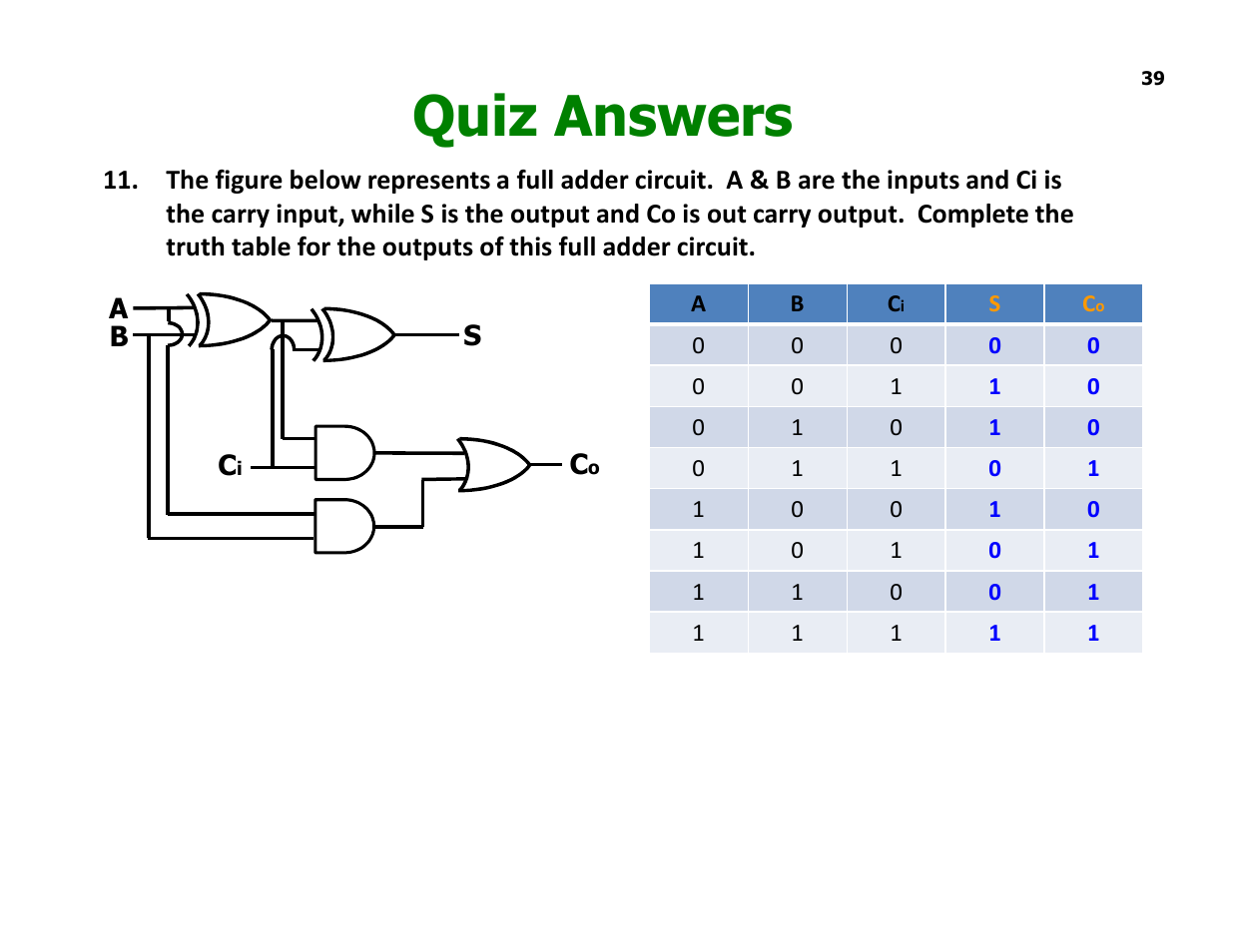 Quiz answers | Elenco Understanding Logic Gates and Circuits User Manual | Page 39 / 42