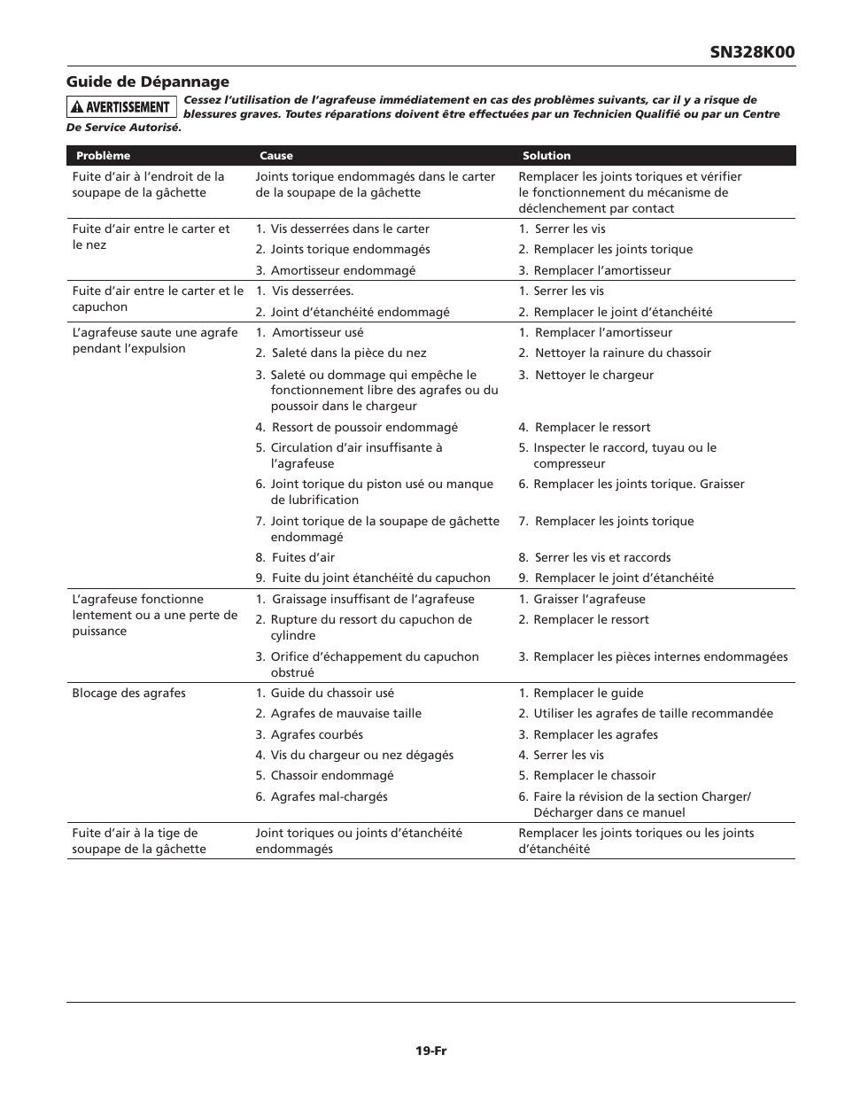 Campbell Hausfeld IN715601AV User Manual | Page 19 / 32