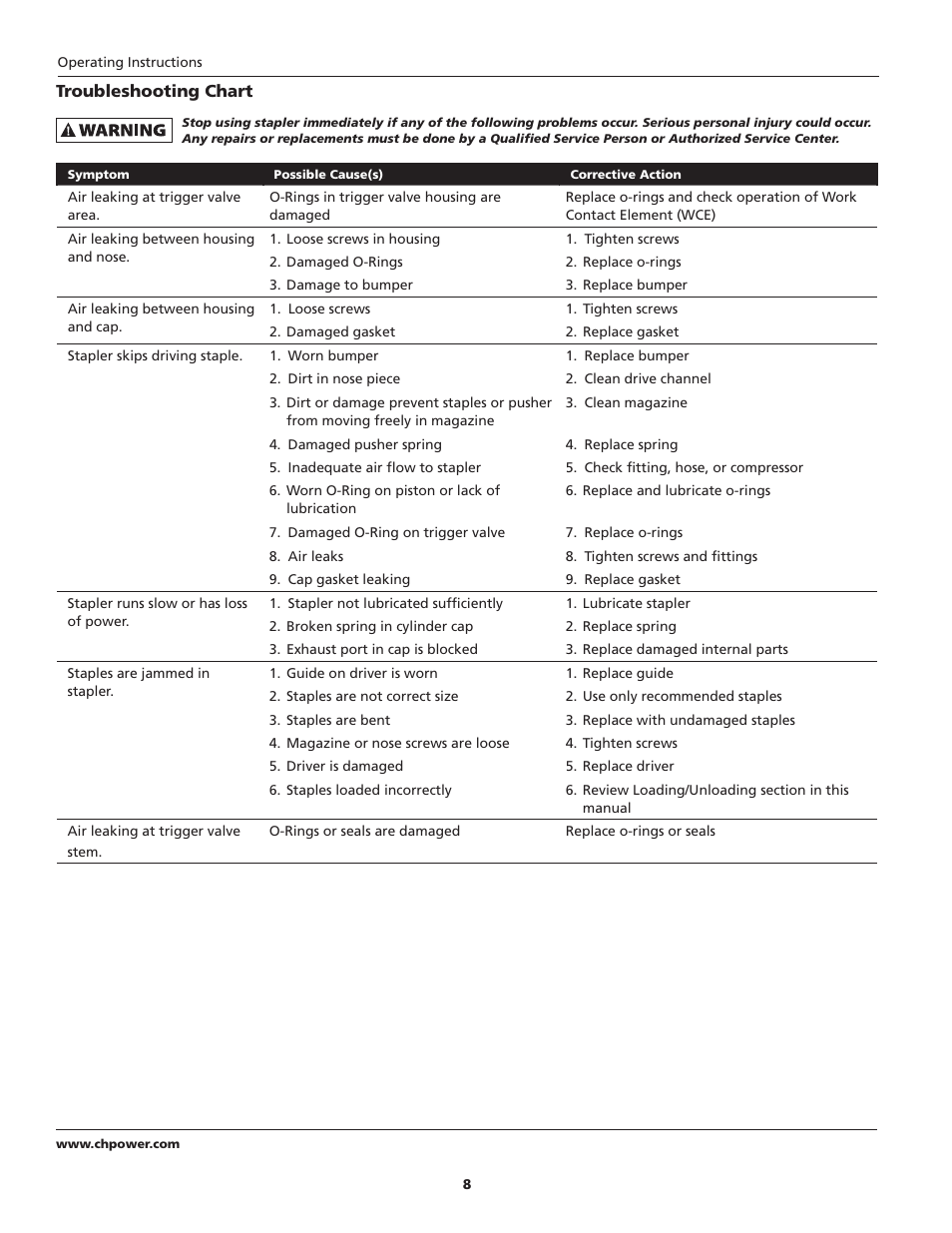 Campbell Hausfeld IN715601AV User Manual | Page 8 / 32