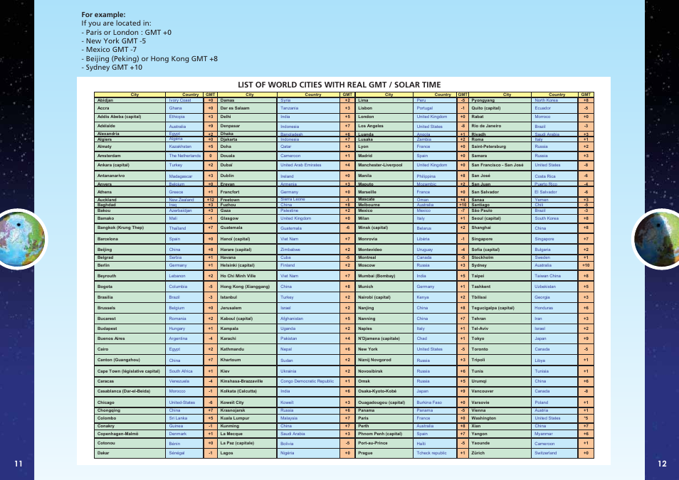 List of world cities with real gmt / solar time | Elenco Night’n Day® User Manual | Page 7 / 10