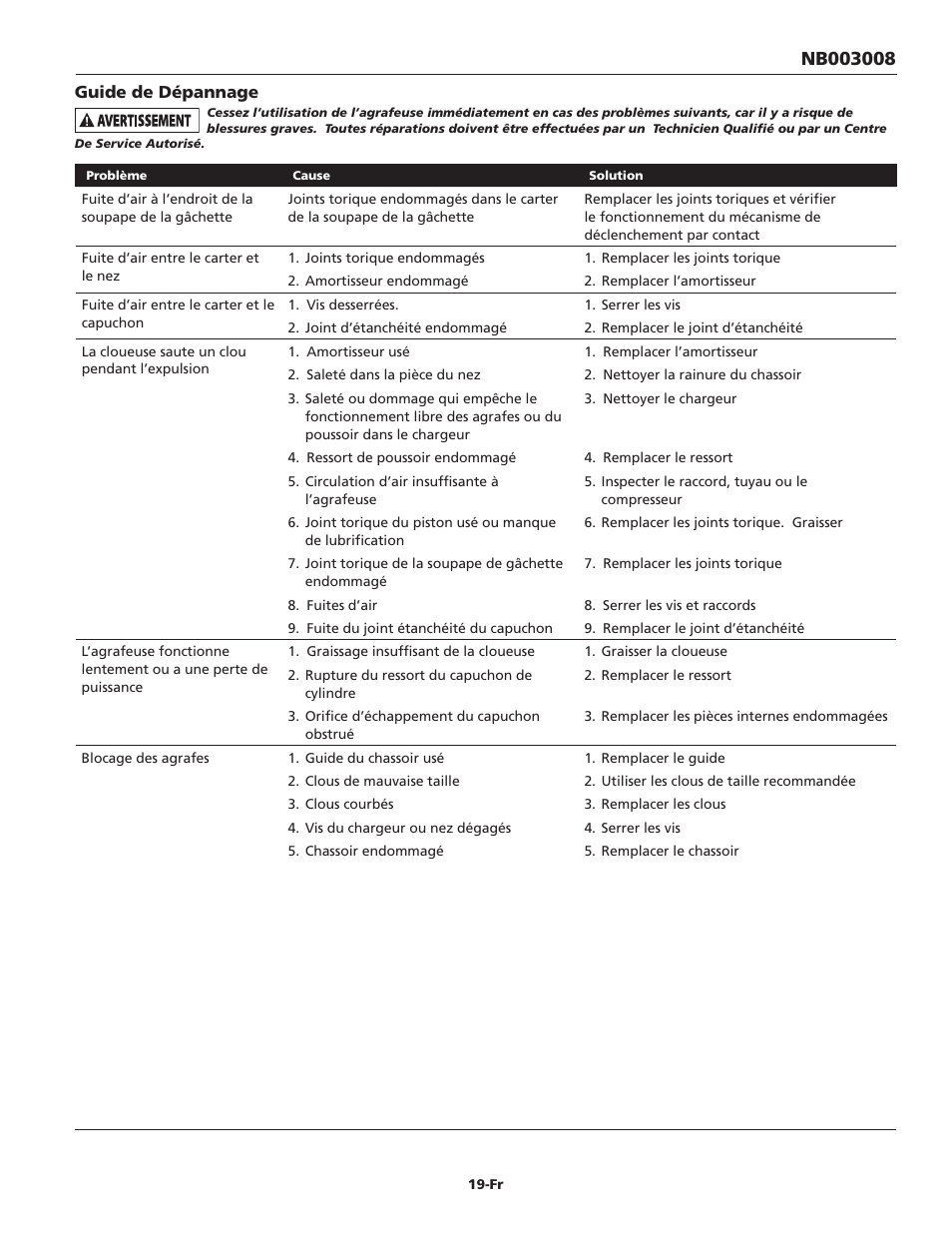 Campbell Hausfeld NB003008 User Manual | Page 19 / 32