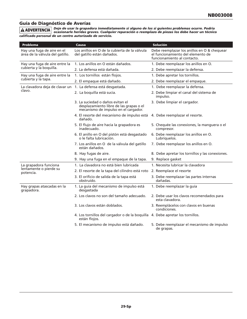 Campbell Hausfeld NB003008 User Manual | Page 29 / 32