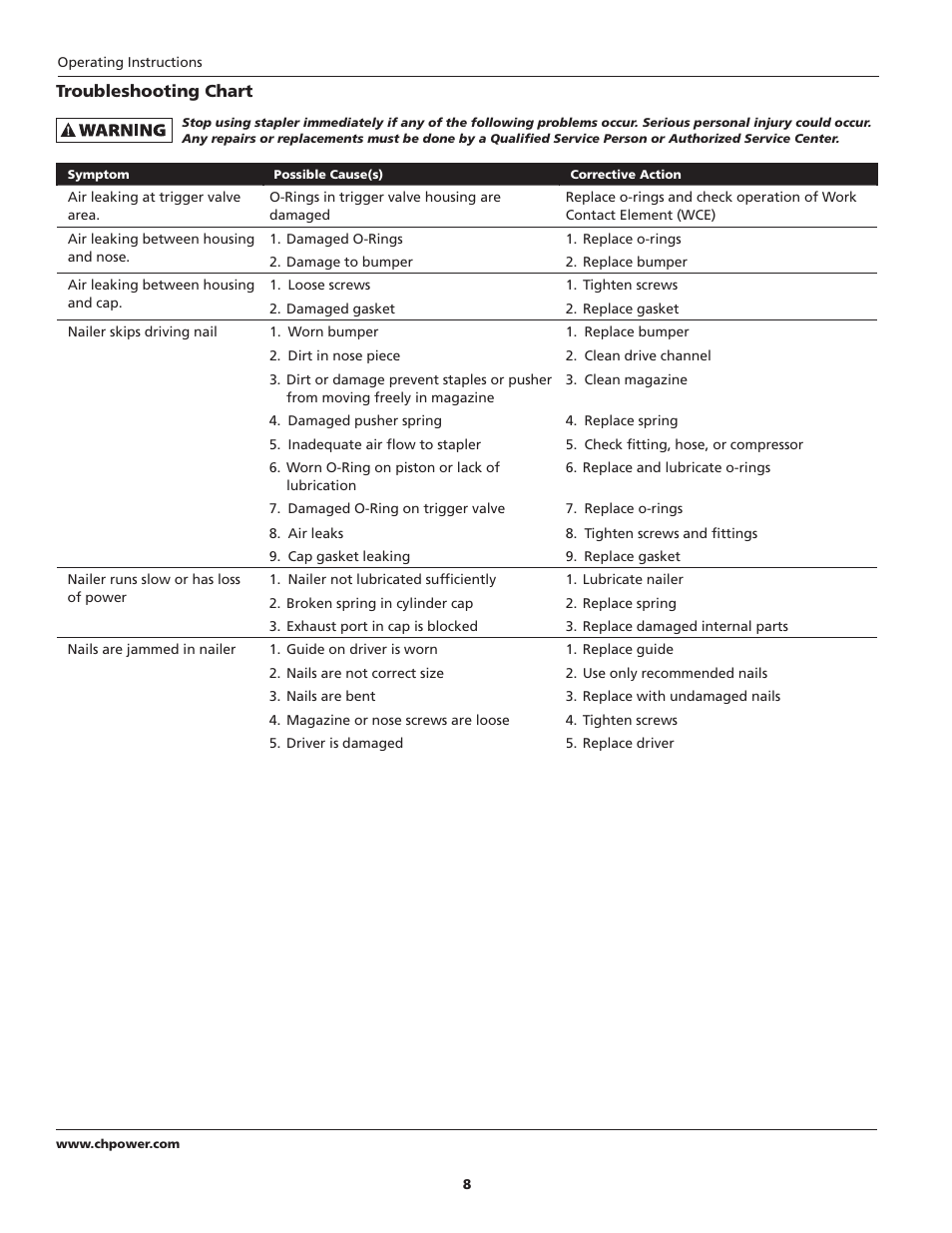 Campbell Hausfeld NB003008 User Manual | Page 8 / 32