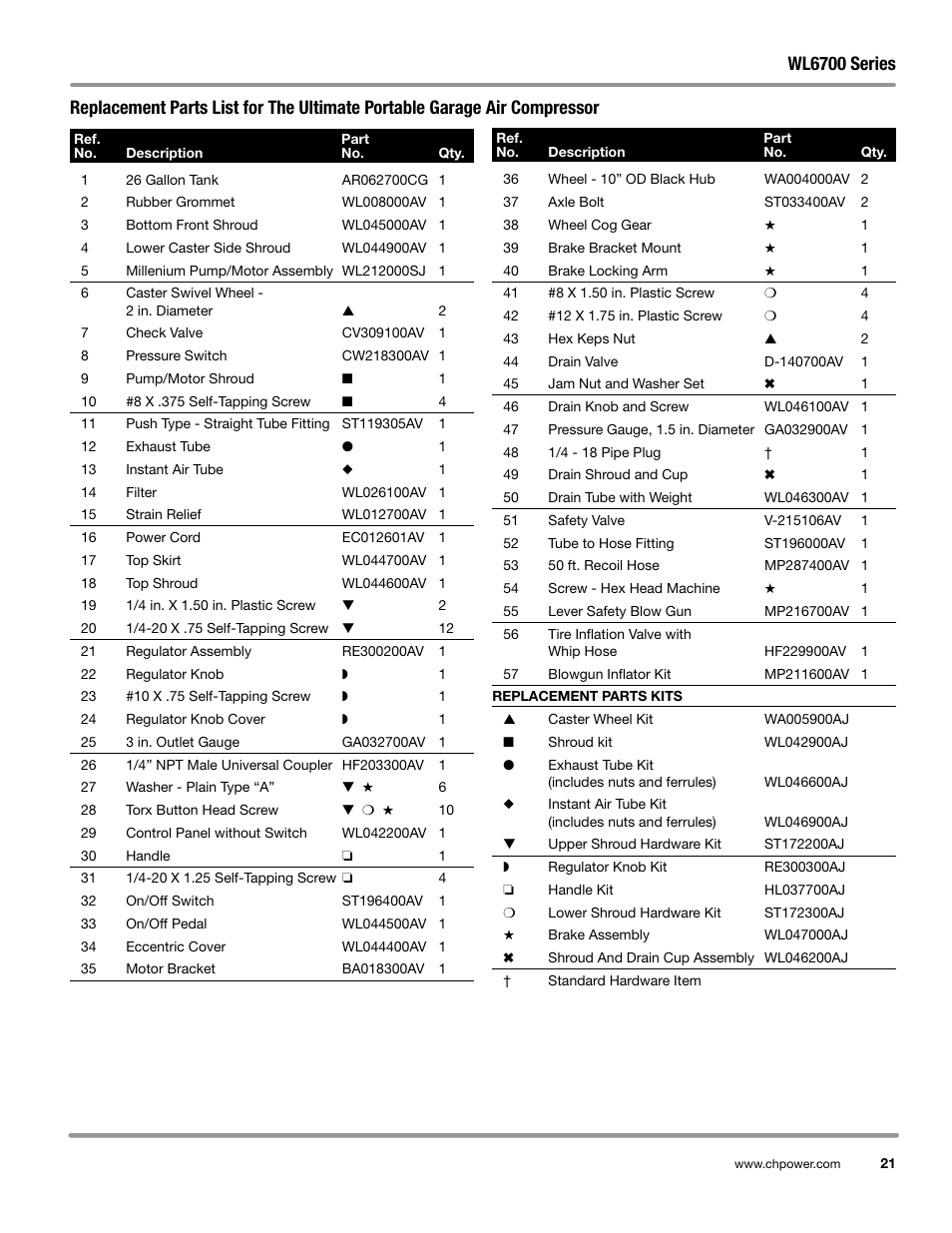 Wl6700 series | Campbell Hausfeld WL6700 Series User Manual | Page 21 / 68