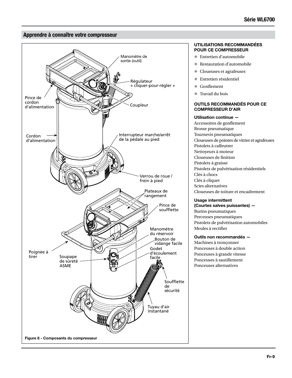 Apprendre à connaître votre compresseur, Utilisations recommandées pour ce compresseur, Outils recommandés pour ce compresseur d’air | Série wl6700 | Campbell Hausfeld WL6700 Series User Manual | Page 31 / 68