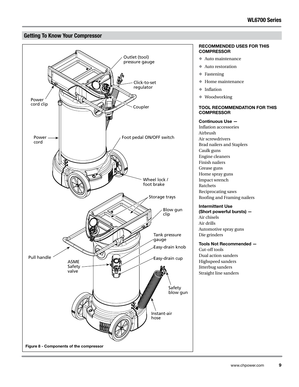 Getting to know your compressor, Unpacking, Recommended uses for this compressor | Tool recommendation for this compressor, Wl6700 series | Campbell Hausfeld WL6700 Series User Manual | Page 9 / 68