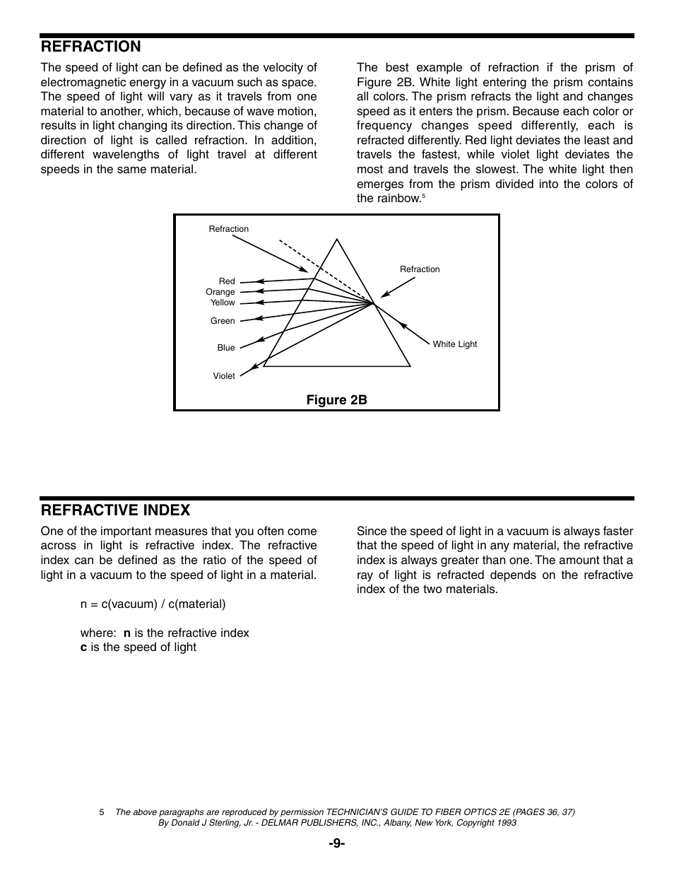 Refraction, Refractive index, Figure 2b | Elenco Fiber Optics Voice and Data Kit User Manual | Page 10 / 24