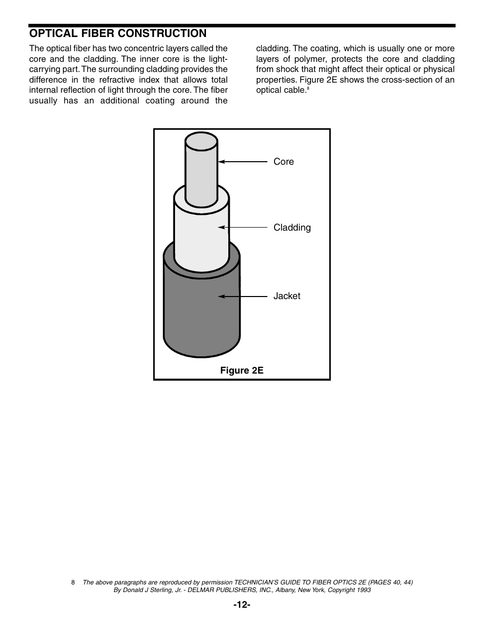 Optical fiber construction | Elenco Fiber Optics Voice and Data Kit User Manual | Page 13 / 24