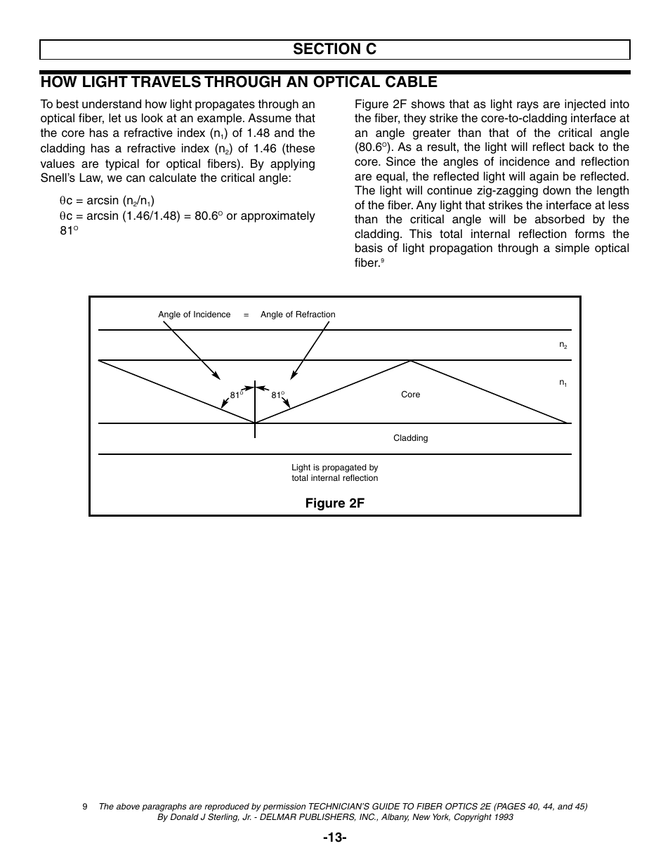 Figure 2f, Of 1.48 and the cladding has a refractive index (n, Or approximately 81 | Elenco Fiber Optics Voice and Data Kit User Manual | Page 14 / 24